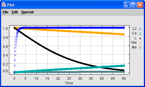 time series. A time series plot for one